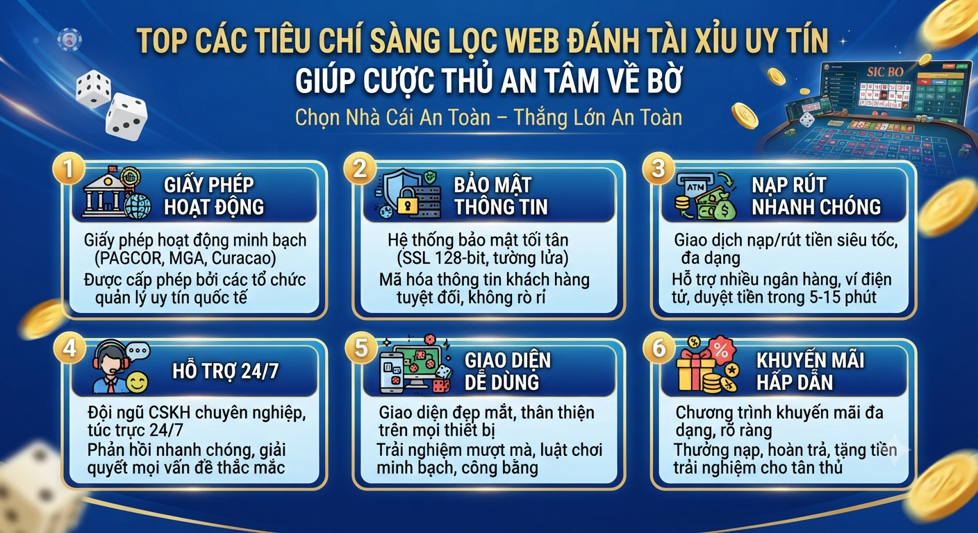 web đánh tài xỉu uy tín